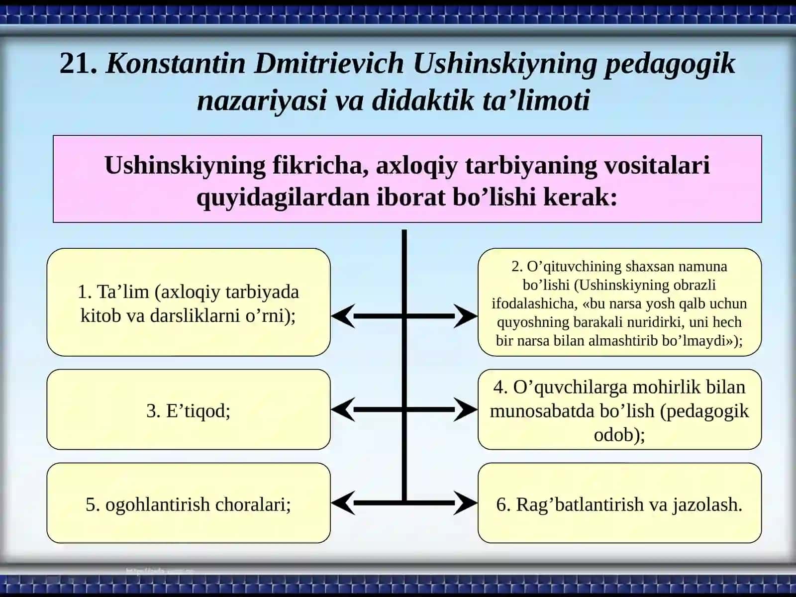KonstantinDmitrievich Ushinskiyning pedagogik nazariyalari 3