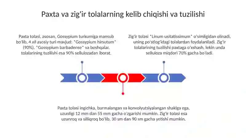 Paxta va zig'ir tolalarini hususiyatlarini aniqlash 3