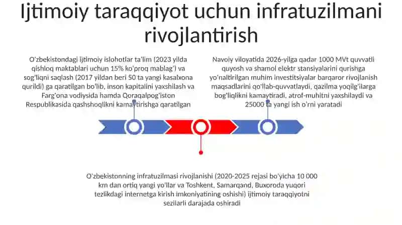 O'zbekistonda ijtimoiy sohada amalga oshirilayotgan o'zgarishlar mazmun va mohiyati 3