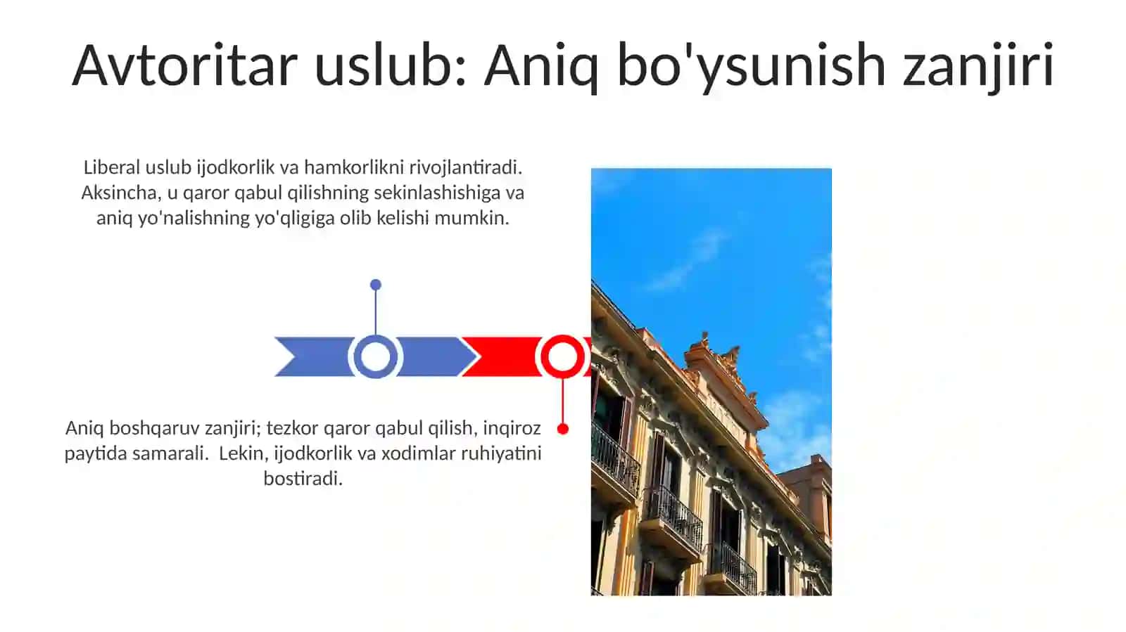 Avtoritar va liberal uslublar 3
