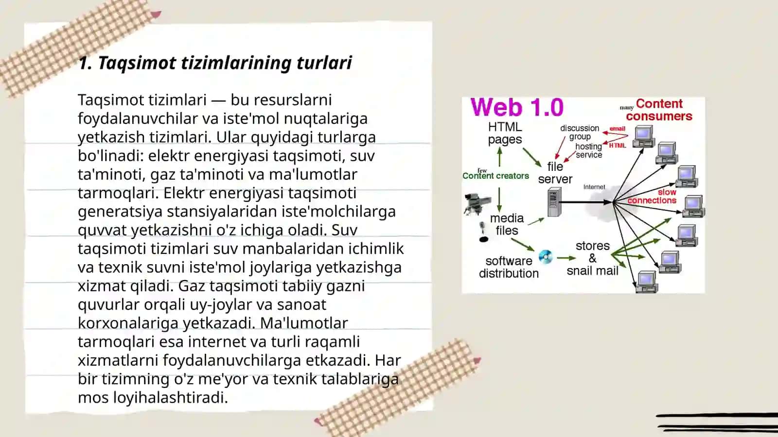 Taqsimot tizimi va internet 3