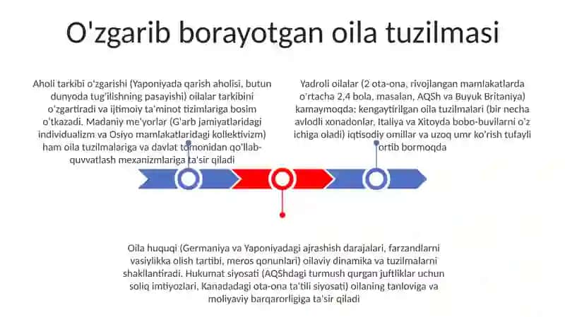 Oilaviy qo'llab-quvvatlashning muammolari va kelajak yo'nalishlari 3