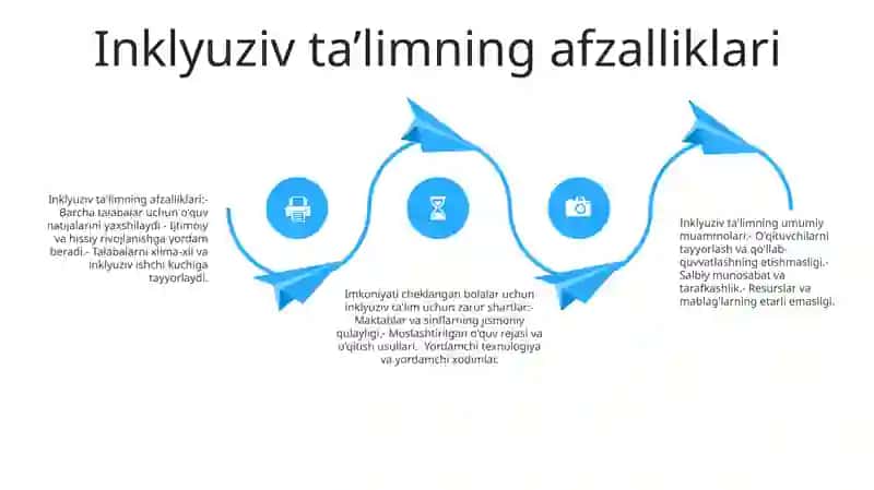 Inklyuziv Ta'Limga Imkoniyati Cheklangan Bolalarni Jalb Etish Shart Sharoitlari 3