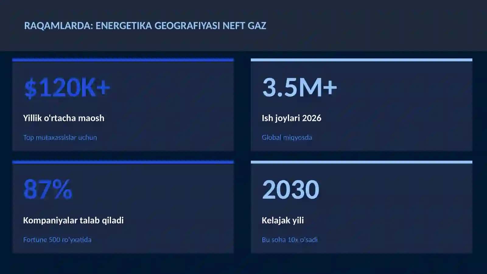 Energetika geografiyasi neft gaz 3