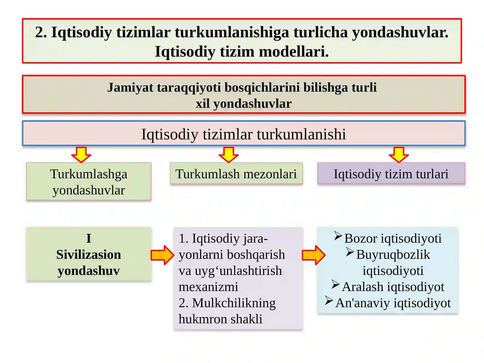 IQTISODIY TIZIM MODELLARI VA MULKChILIK 3