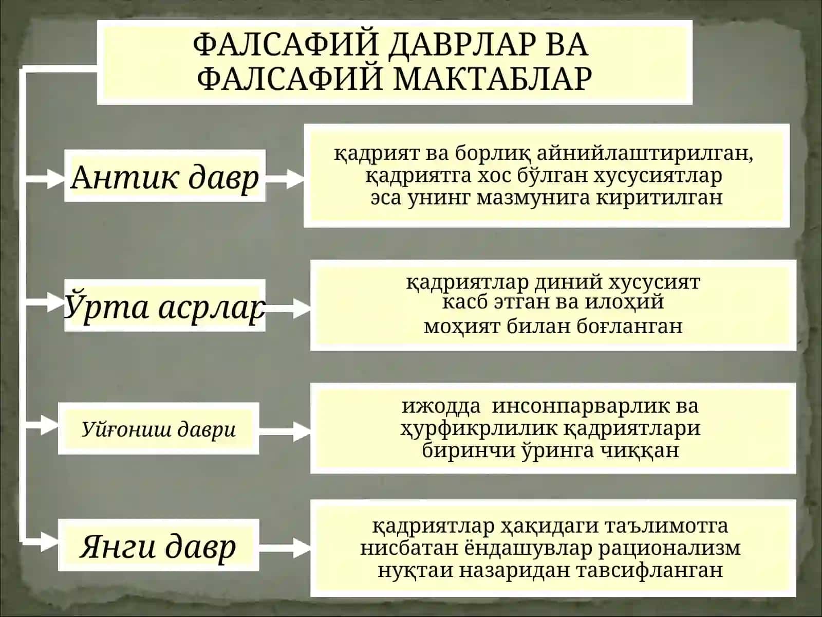 Жамиятда мавжуд қадриятларнинг ранг-баранглиги уларни таснифлаш заруriyatini belgilaydi 3