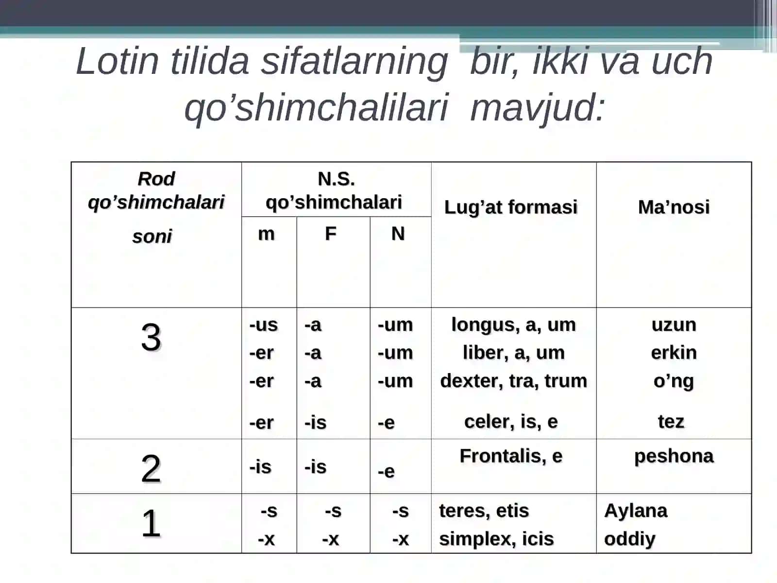 Sifat so’z turkumiva uning grammatik kategoriyalari 3