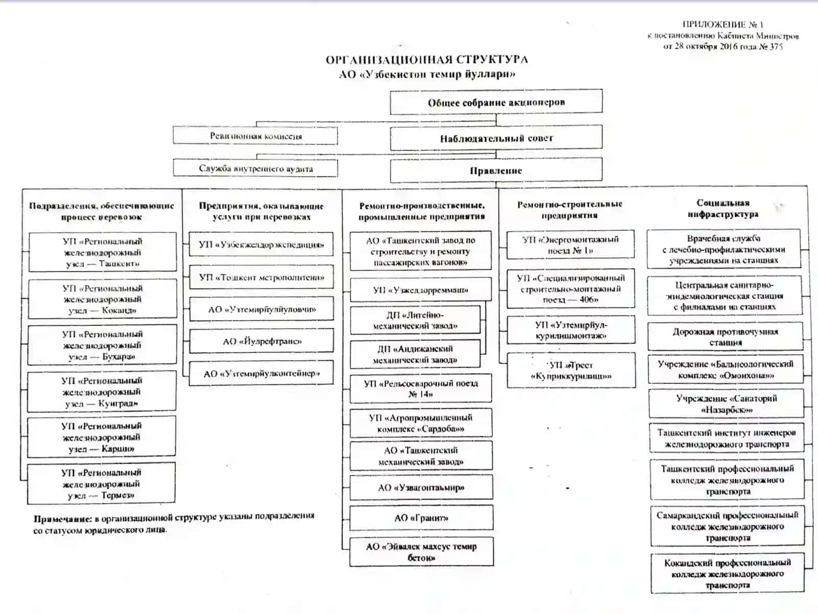 Temir yo`l trаnspоrtidа yuktashishi iqtisodi. Yuktashishning asosiy ko’rsatkichlari 3