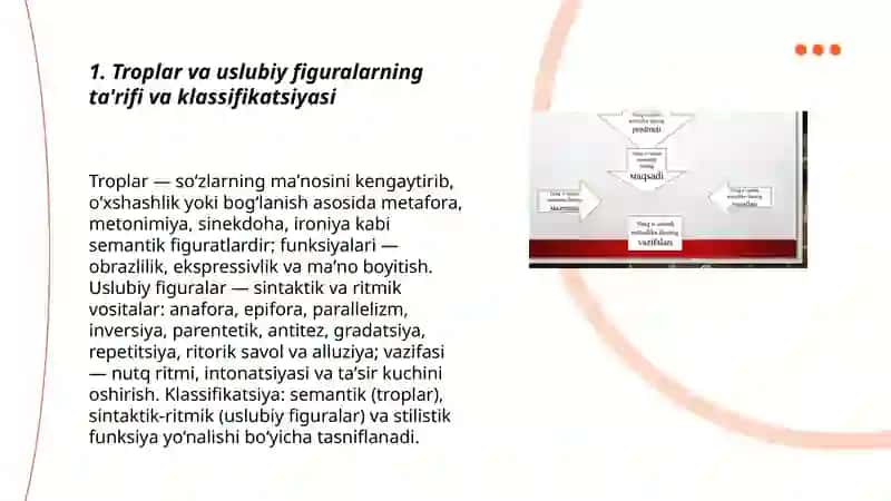 Troplar va uslubiy figuralar 3