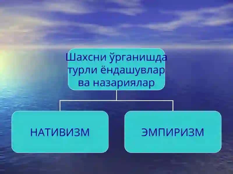 ШАХС ПСИХОЛОГИЯСИ 3