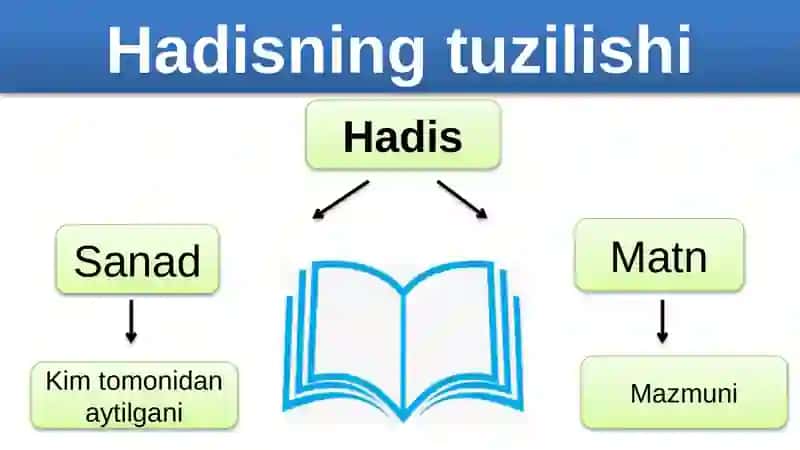 5-sinf adabiyot Hadislar tahlili 3