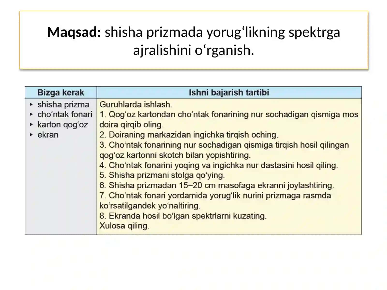 Shisha Prizmadan Yorug‘likning O‘tishi 3