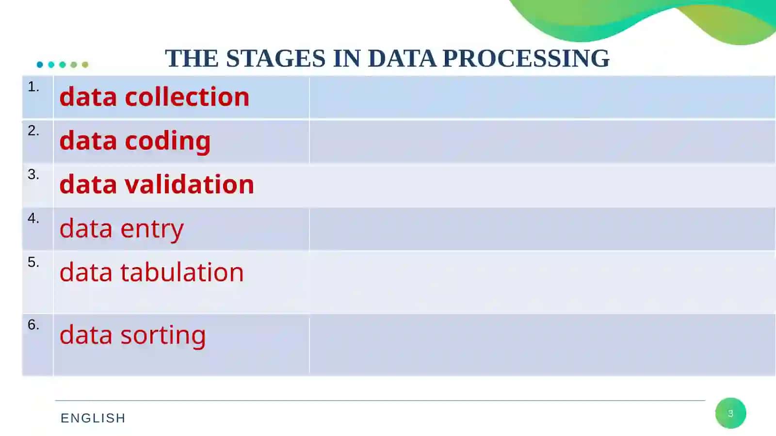 DATA PROCESSING 3