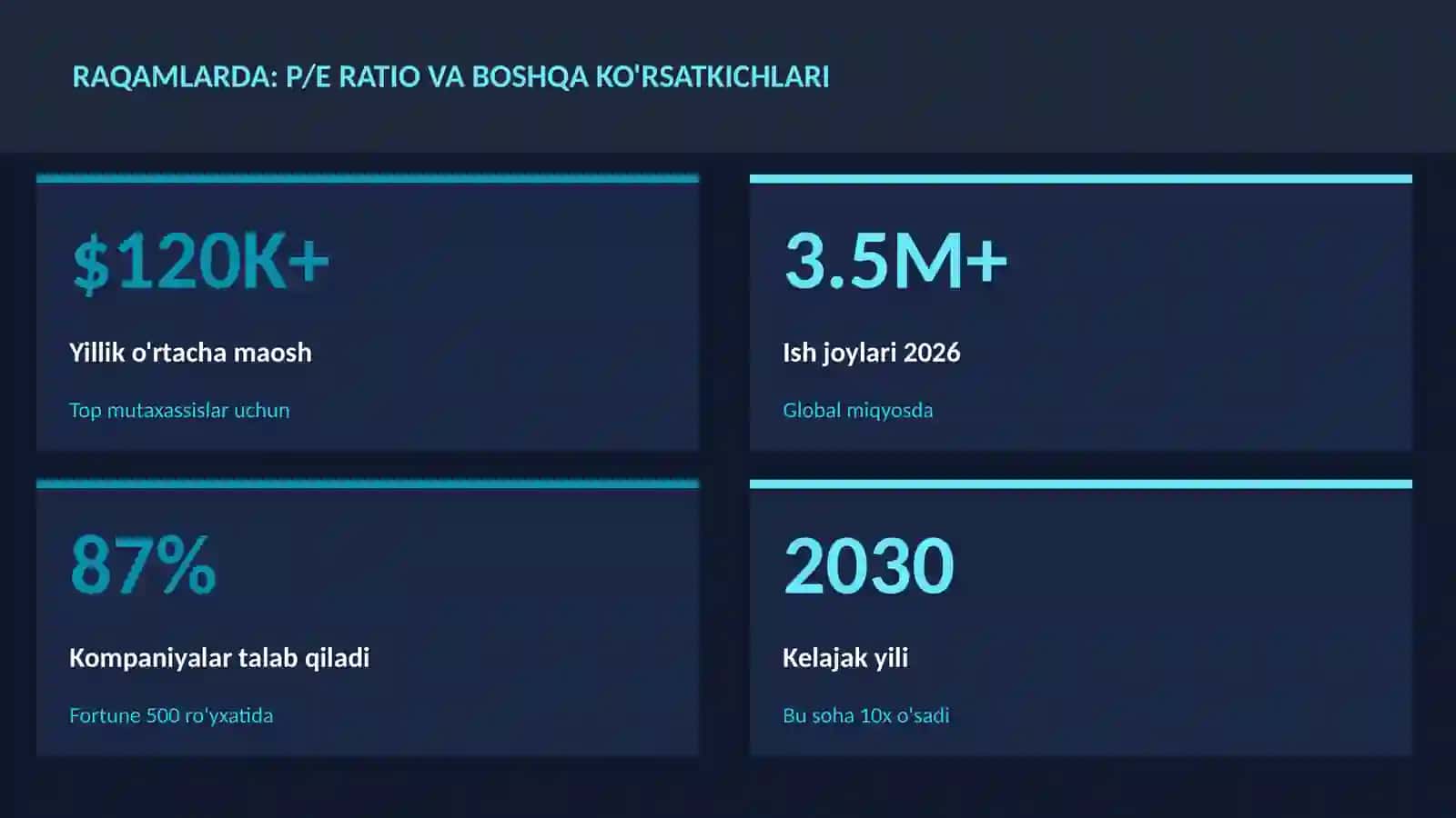 MOLIYA VA INVESTITSIYA 2026 3