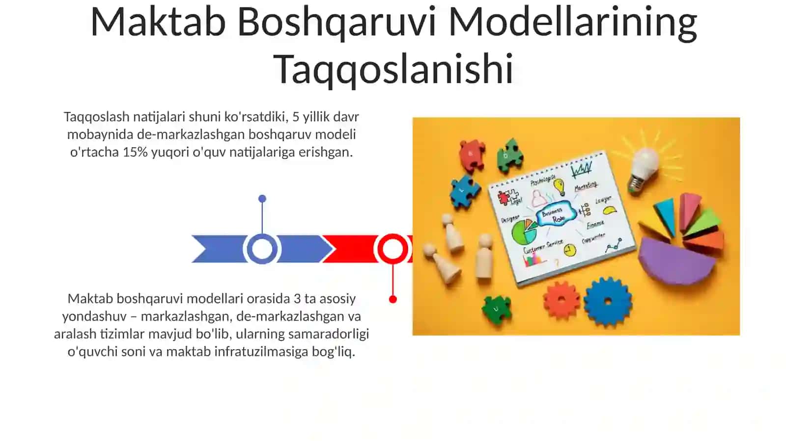 Boshlangʻich taʼlimning zamonaviy modellari va taqqoslama menejment 3