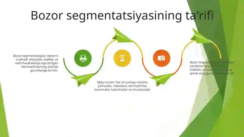 Bozor Segmentatsiyasi Va Xaridor Turlari 3