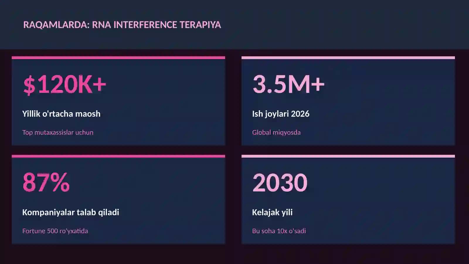Rna interference terapiya 3