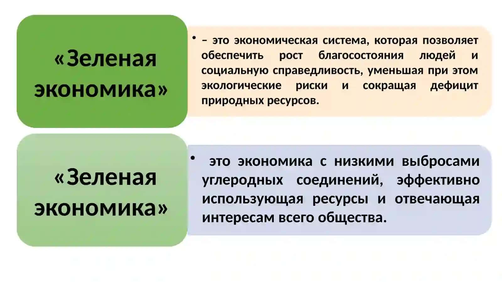 Понятие и основные составляющие «зеленой» экономики 3