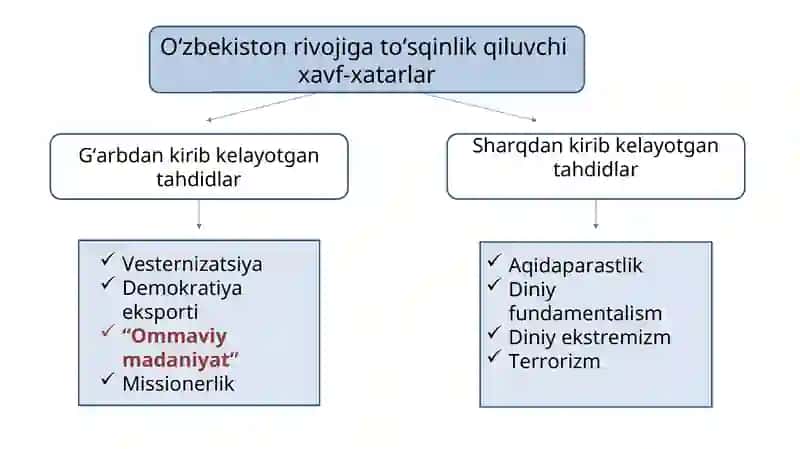 Biz “ommaviy madaniyat”ga qarshimiz 3