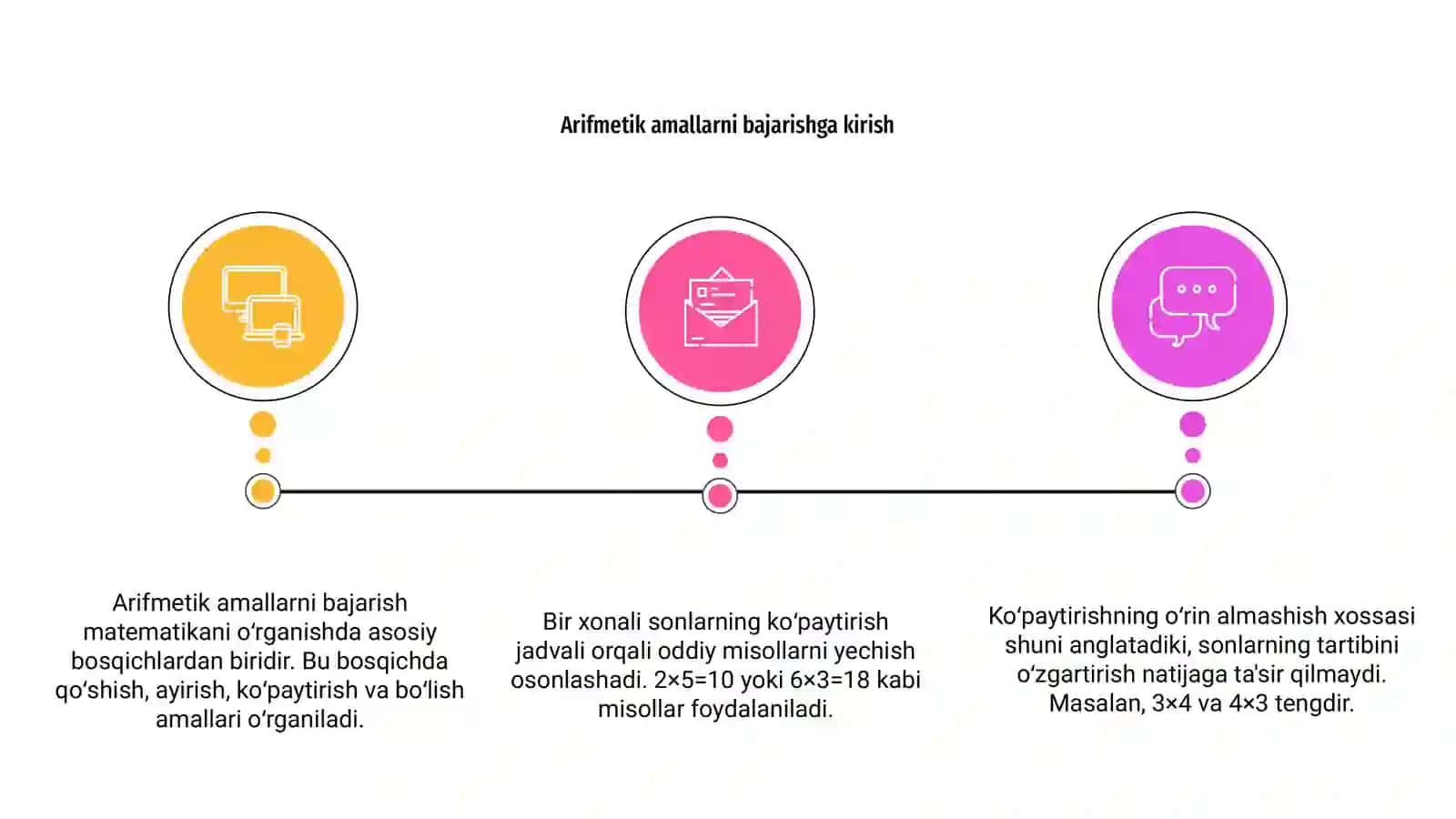Arifmetik amallarni bajarish metodi 3