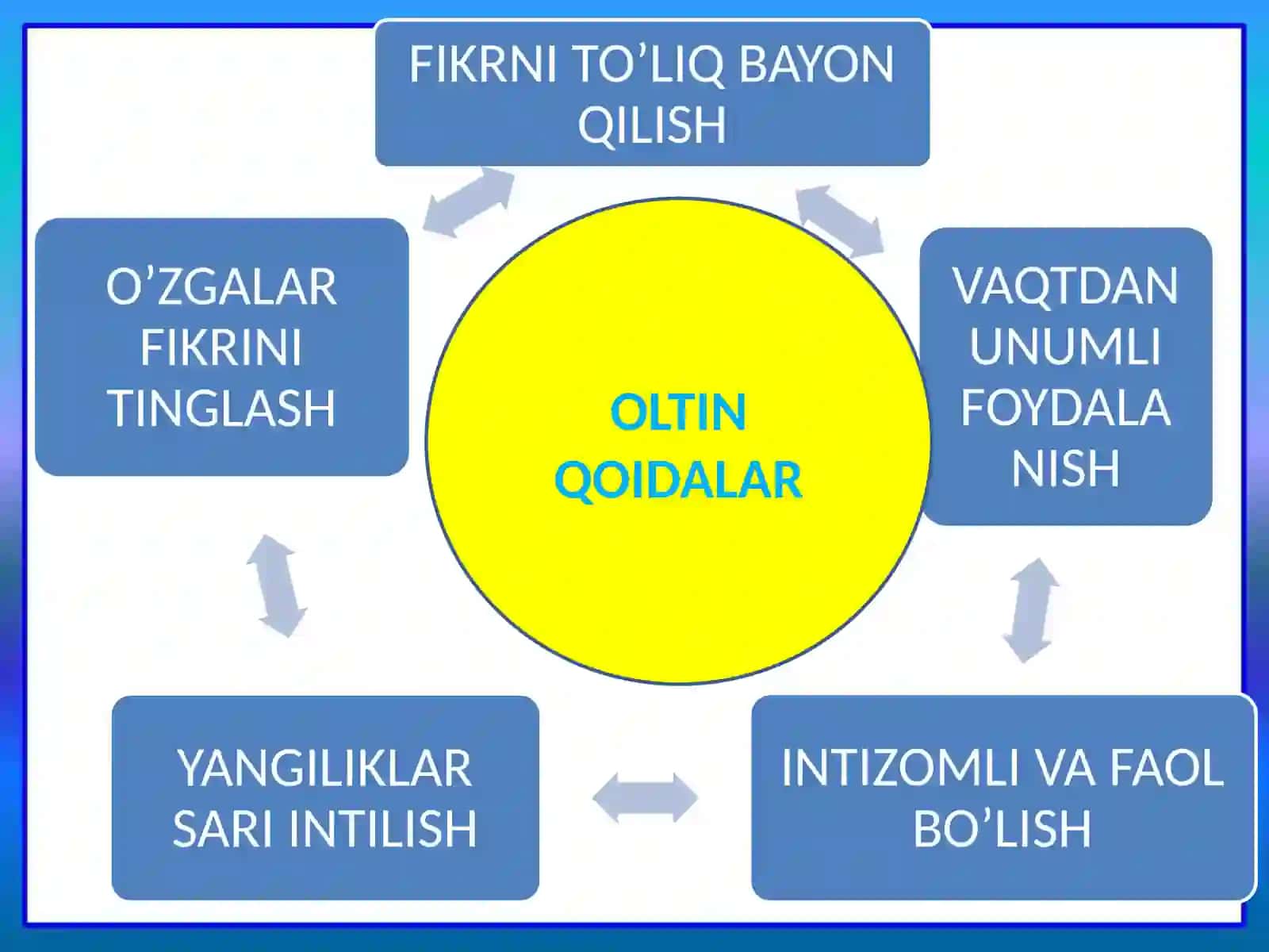 2-sinf Tasviriy san'at fanidan Dengiz kemalari kompozitsiya ishlash dars ishlanma 3