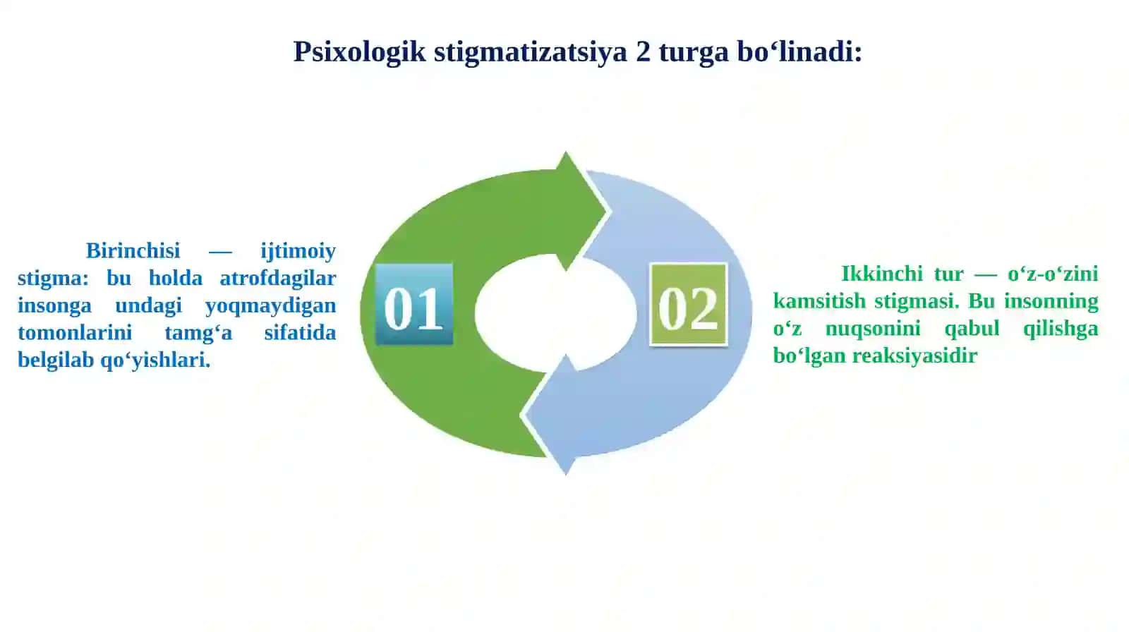 Psixologikstigmatizatsiyatushunchasi 3