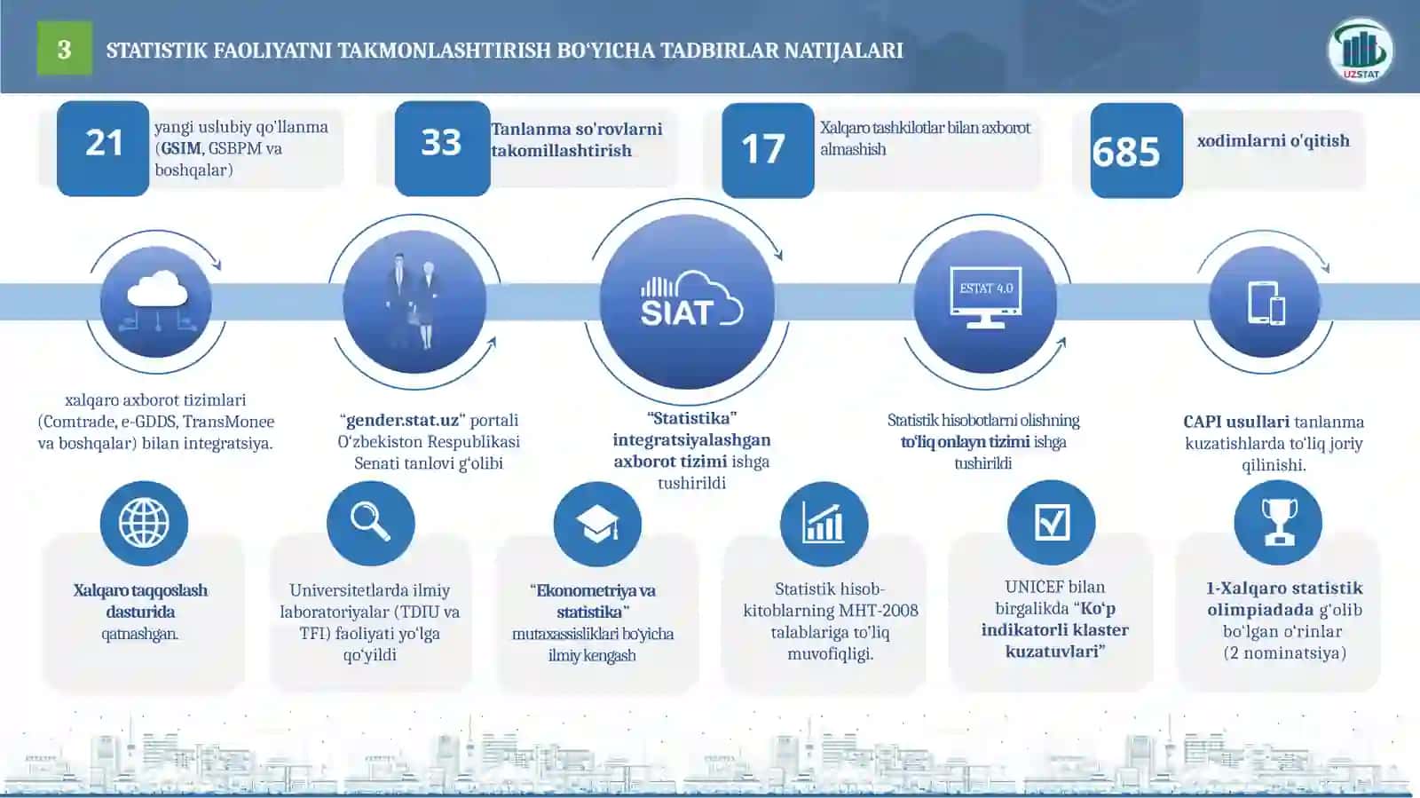 RESPUBLIKAMIZDA AHOLI TURMUSH DARAJASI VA UY XO‘JALIKLARI TANLANMA STATISTIK KUZATUVLARI O‘TKAZISH JARAYONLARI HAQIDA 3