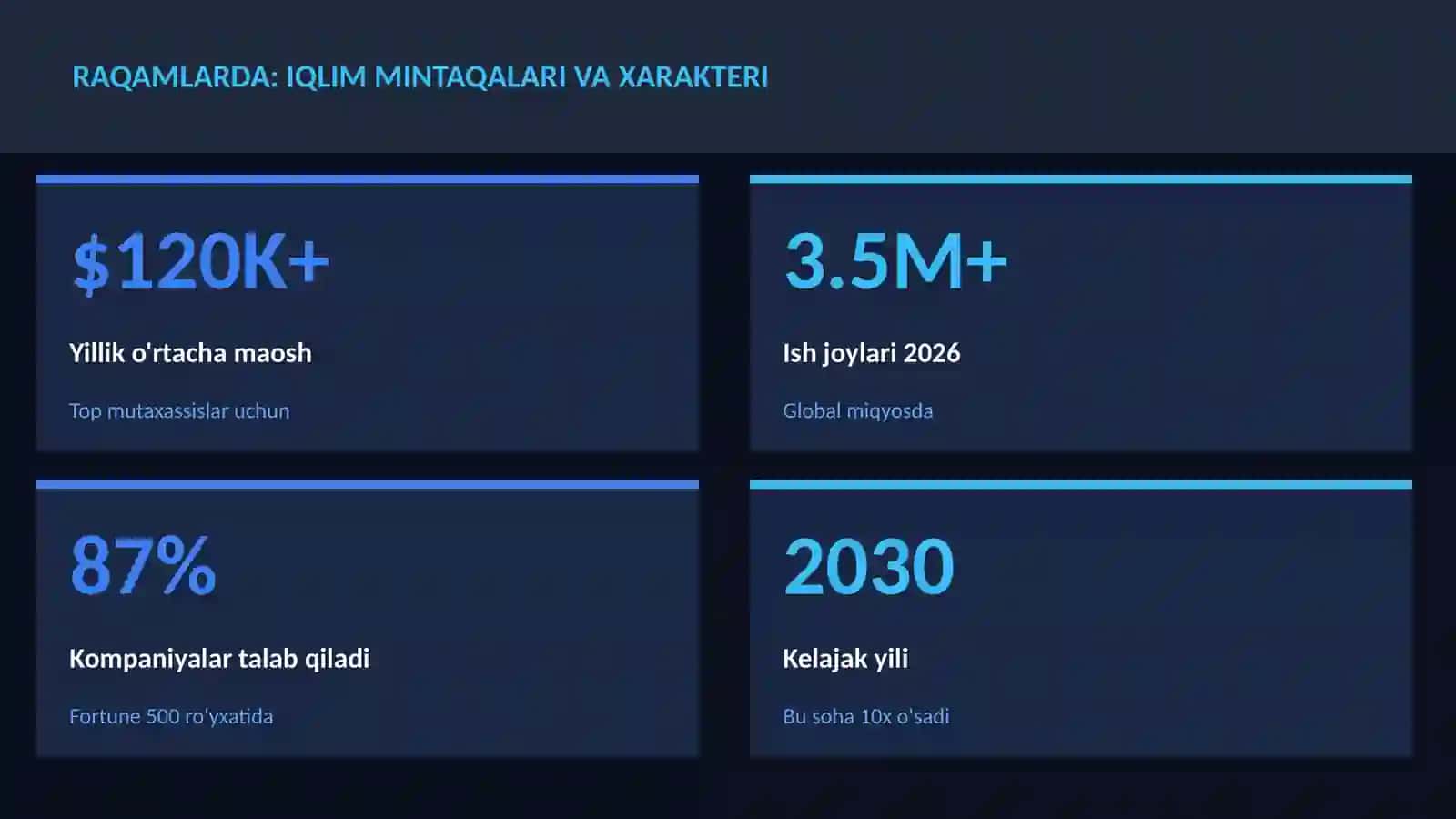 GEOGRAFIYA VA EKOLOGIYA Iqlim mintaqalari va xarakteri 3