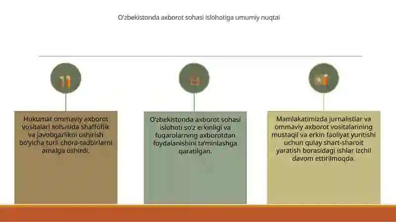 Oʻzbekistonda axborot sohasini isloh qilish, soʻz va axborot erkinligi 3