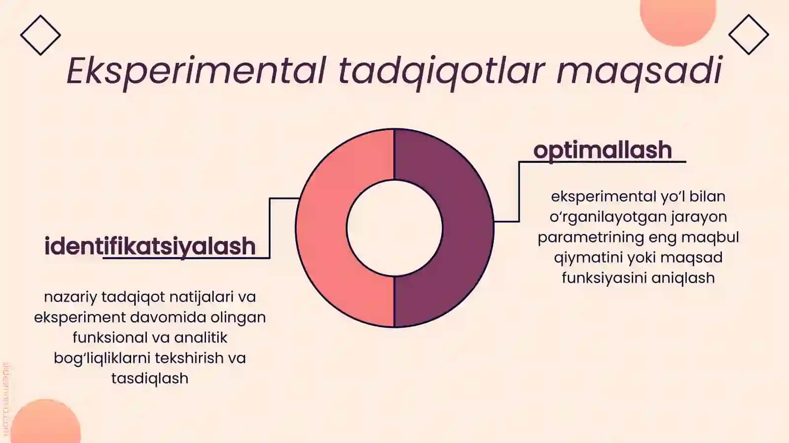 Eksperimental tadqiqotlarni rejalashtirish, oʻtkazish va natijalarini tahlil qilish 3