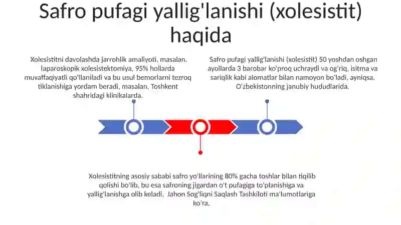 Surunkali Gepatitlar. Xolesistitlarda yog‘lar hazmlanishini buzilishi(steatoreya) 3