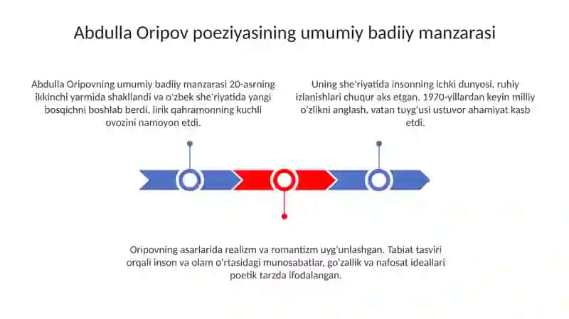 Abdulla Oripov she'riyatida estetik ta'sir masalasi 3