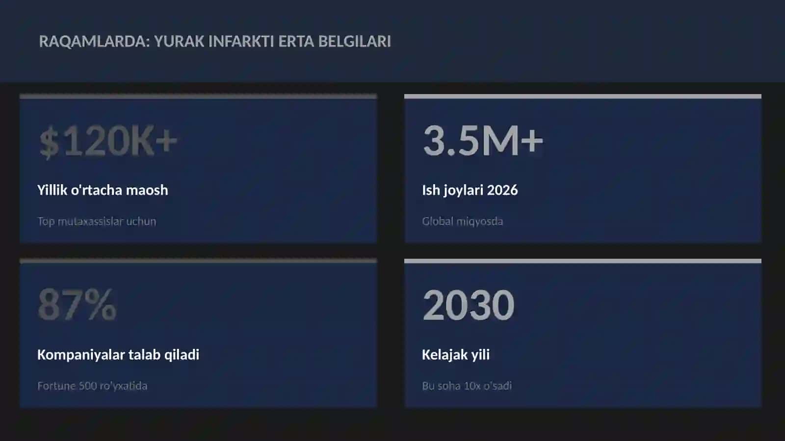Yurak infarkti erta belgilari 3