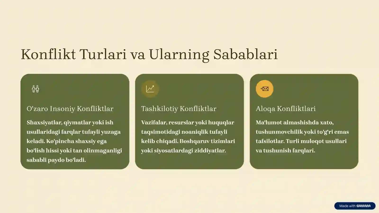 Konfliktlarni Boshqarish: Samarali Tartiblar va Usullar 3