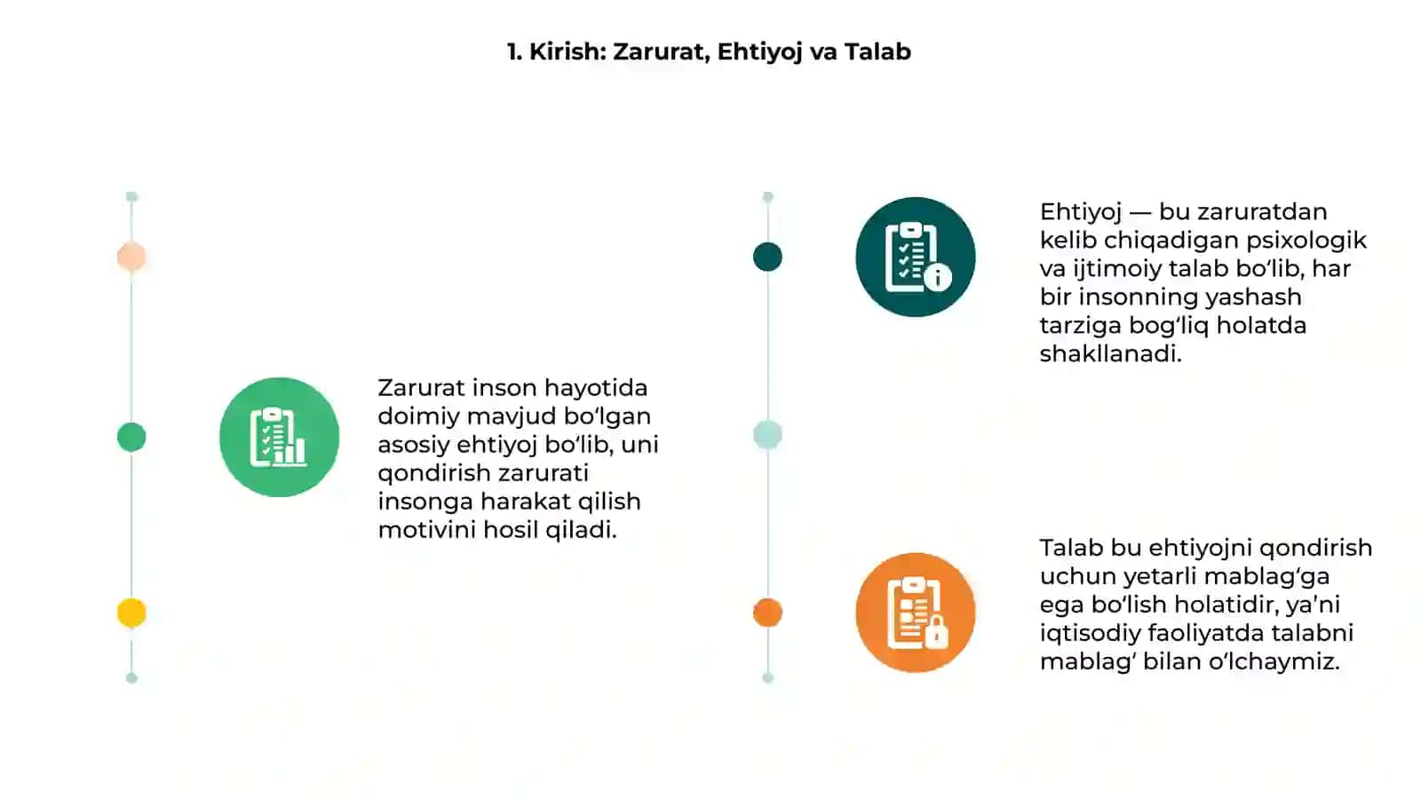 Zarurat, ehtiyoj va talab tushunchalari 3