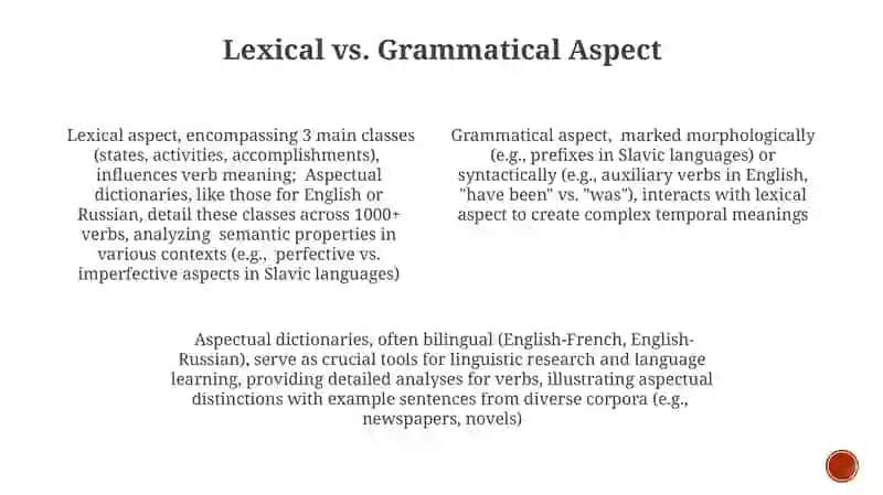 Aspectual dictionaries 3