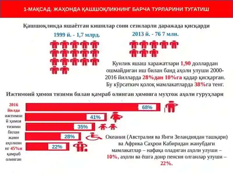 Иқтисодий ўсишга салбий этувчи муаммолари 3
