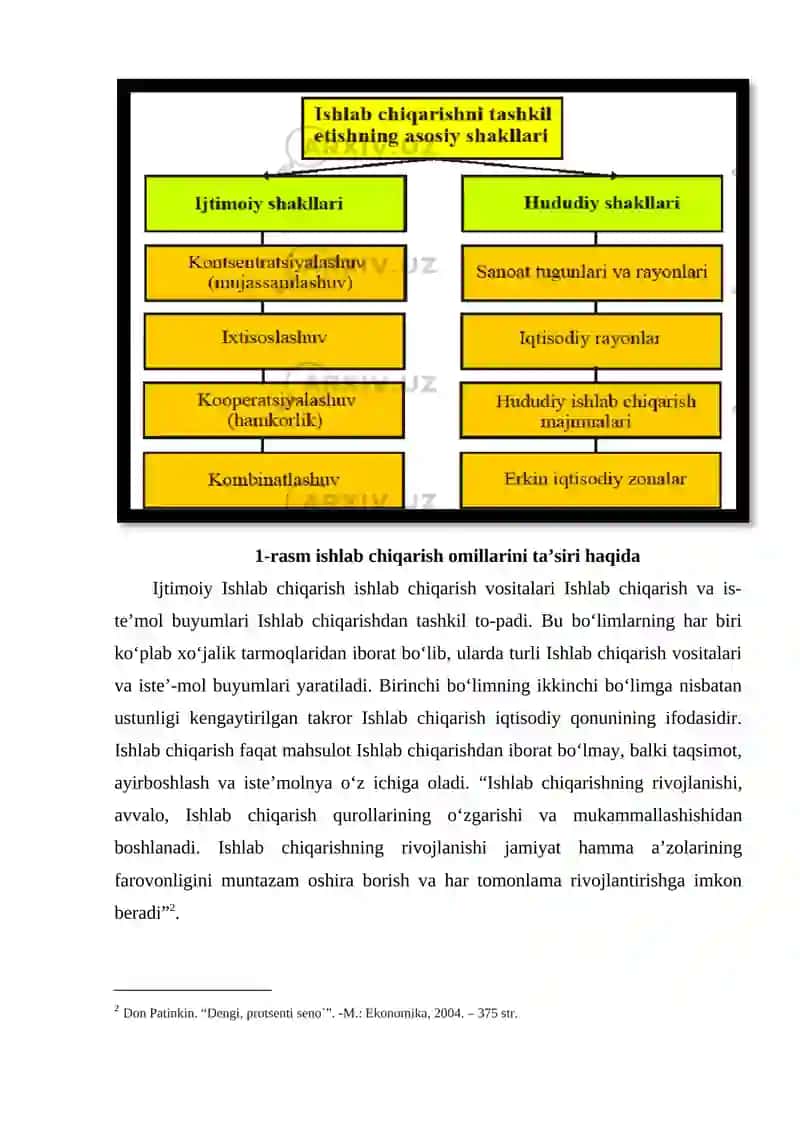 Ishlab chiqarish va uning omillari 3