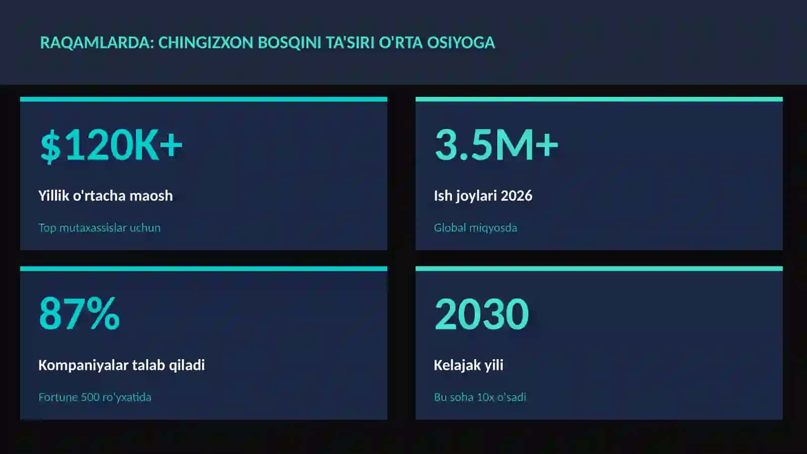 Chingizxon bosqini ta'siri O'rta Osiyoga 3