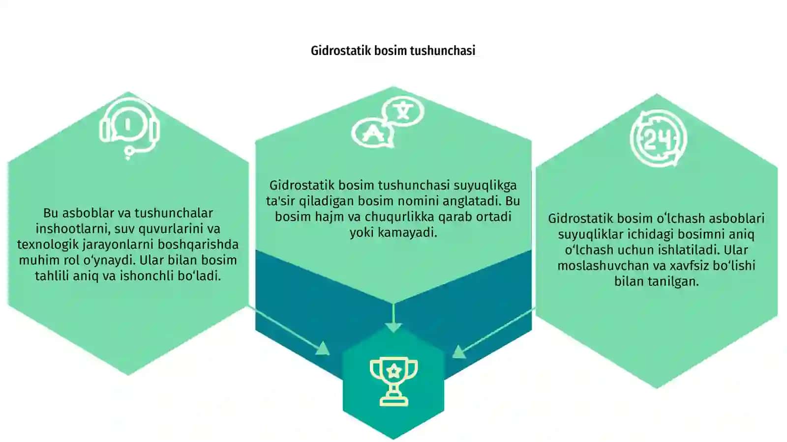 Gidrostatik bosim oʻlchash asboblari 3