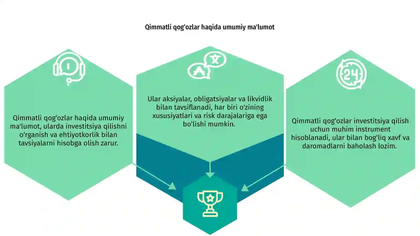 Qimmatli qog‘ozlarning investitsiya qiymatini baholash prezentatsiya 3