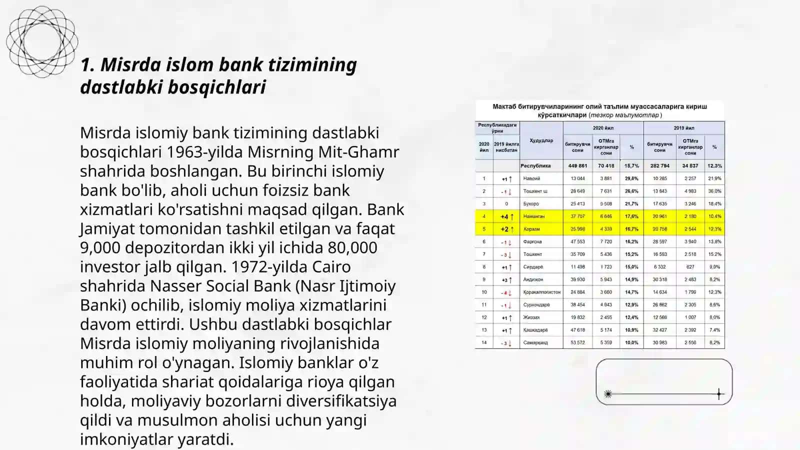 Misr, Malayziya va Eron mamlakatlarida Islom bank tizimining tashkil topishi va rivojlanishi 3