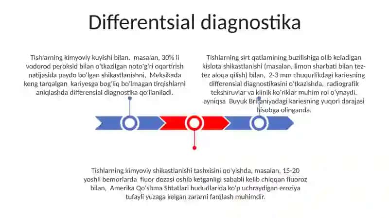 Tishlarni kimyoviy jarohatlari. Klinikasi tashxislash va qiyosiy tashxislash 3