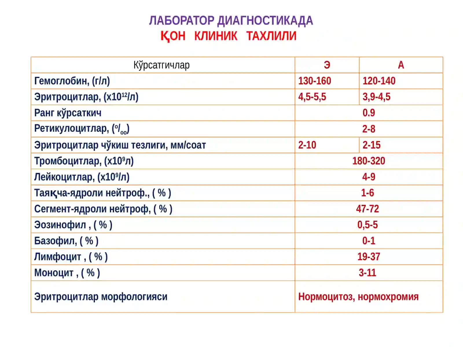 Қон клиник таҳлили ва унинг диагностик аҳамияти 3