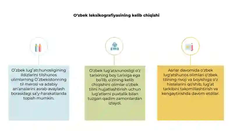 O‘zbek leksikografiyasi tarixi 3