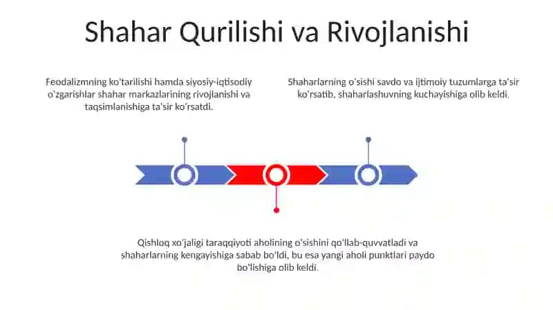 IX-XIII asrlarda mamlakatimiz hududida ro'y bergan o'zgarishlar 3