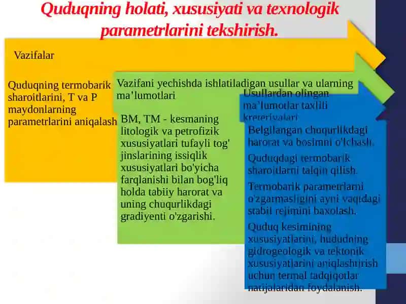 QUDUQLARDA TADQIQOT O’TKAZISH TEXNOLOGIYASI 3