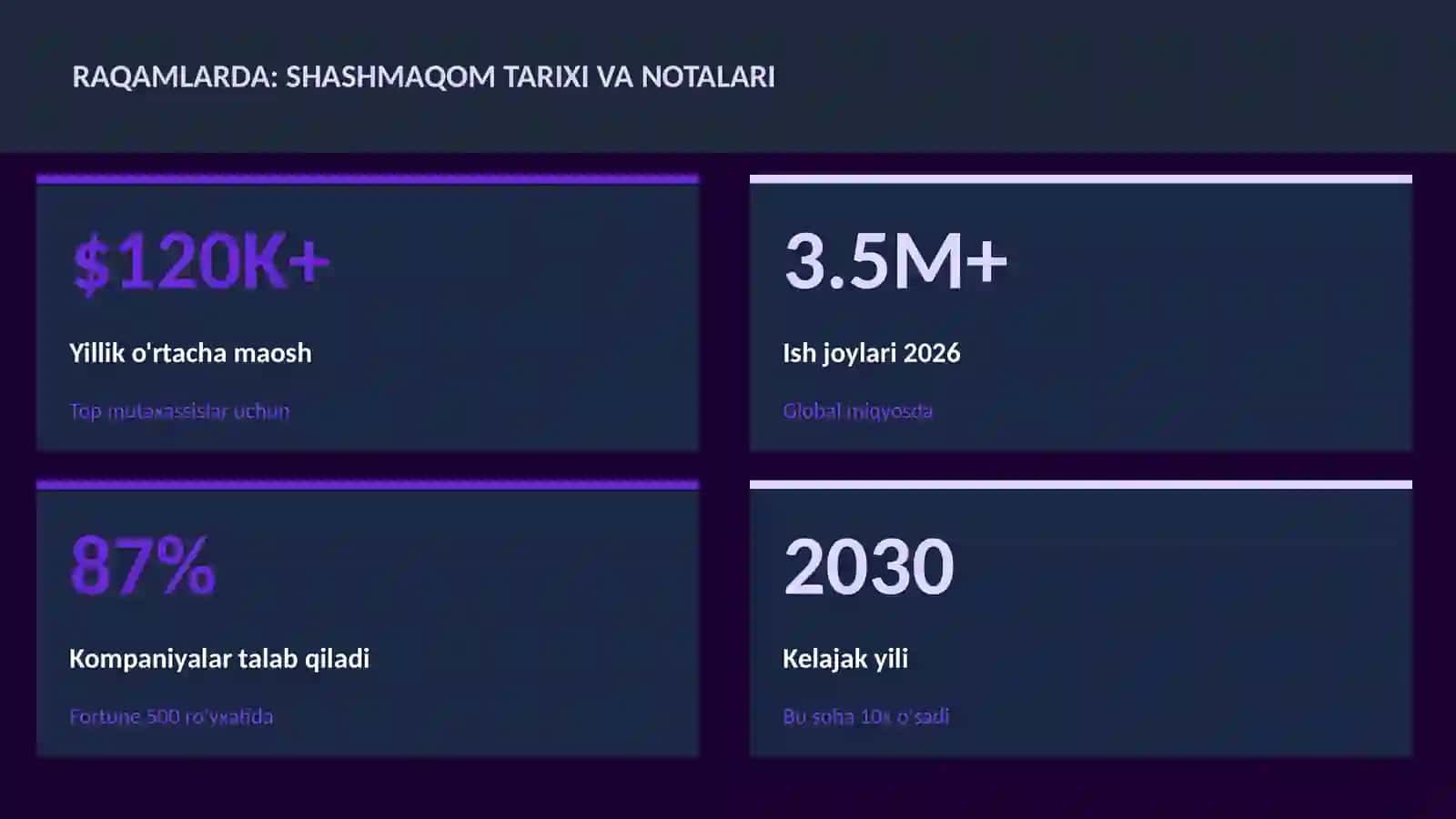 Shashmaqom tarixi va notalari 3