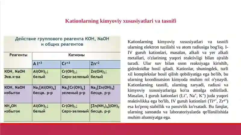 I-IV guruh kationlar aralashmasini analiz qilish tartibi. 3
