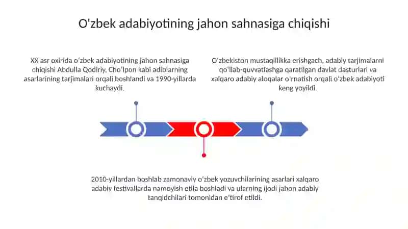 Oʻzbekiston adiblari dunyo nigohida 3